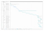 tutor gantt charts an microsoft project